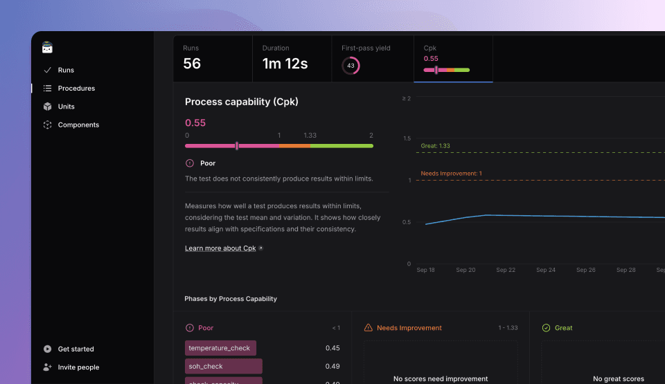TofuPilot analytics Cpk