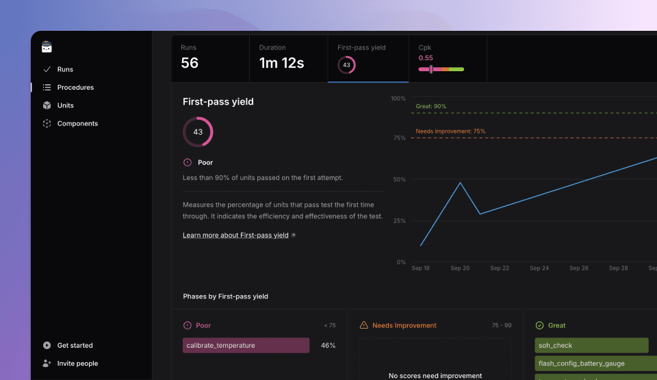 TofuPilot analytics yield