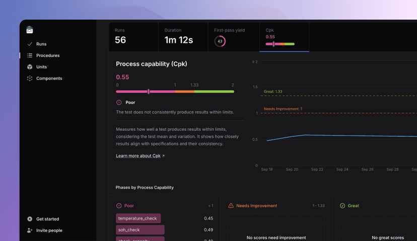 Manufacturing Test Analytics with TofuPilot - OpenHTF Documentation